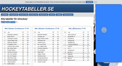 Desktop Screenshot of hockeytabeller.se